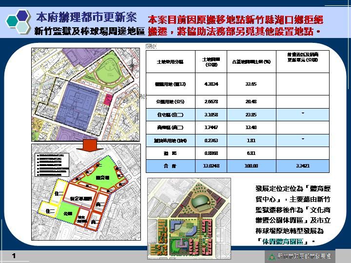新竹監獄及棒球場周邊地區都市更新
