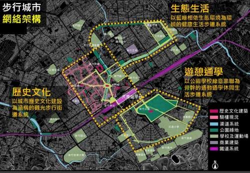 步行6大亮點-步行城市網絡架構圖